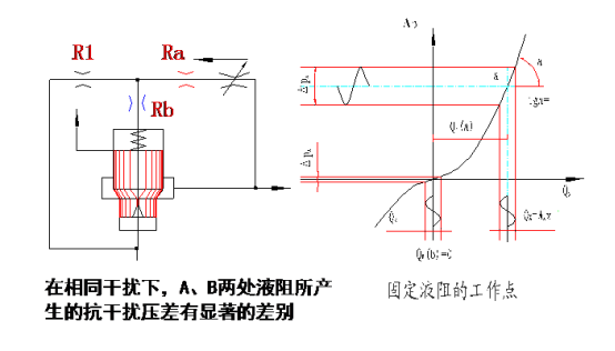 科玛森液压分享阻尼孔的设计与应用